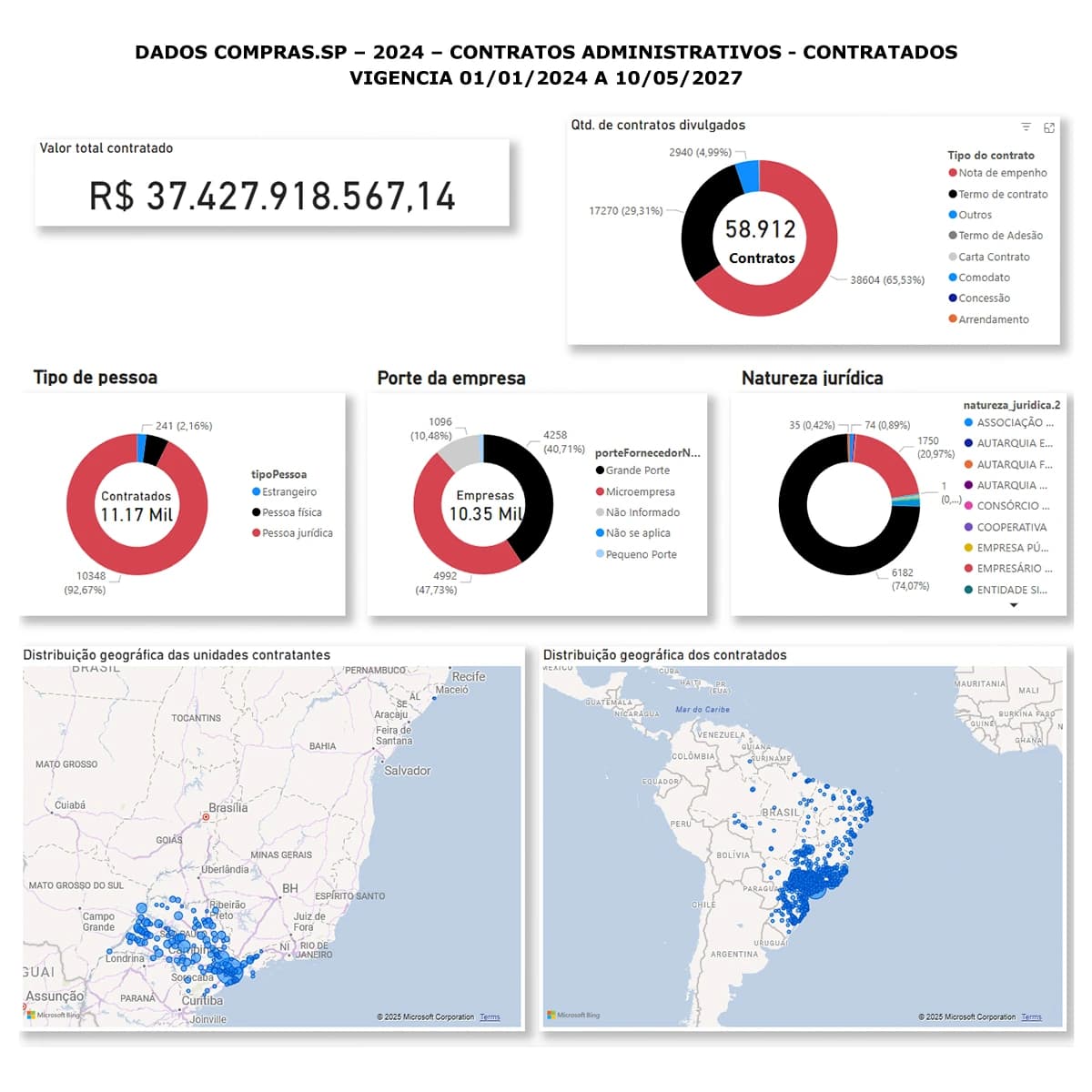 Inteligência de Mercado Público: Análise dos Contratos Administrativos