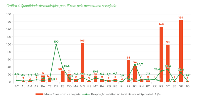 Dia Internacional da Cerveja