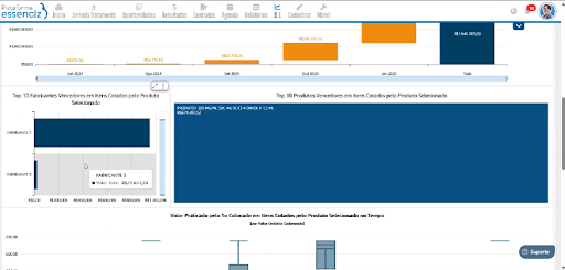 Relatórios e Análise Estratégica Para Negócios: Como Dashboards Apoiam Decisões Estratégicas