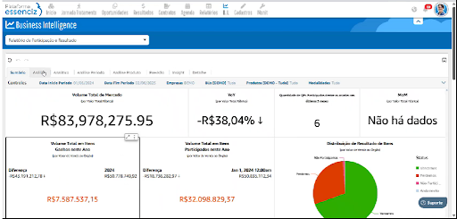 Relatórios e Análise Estratégica Para Negócios: Licitações Avisadas Vs Licitações Participadas