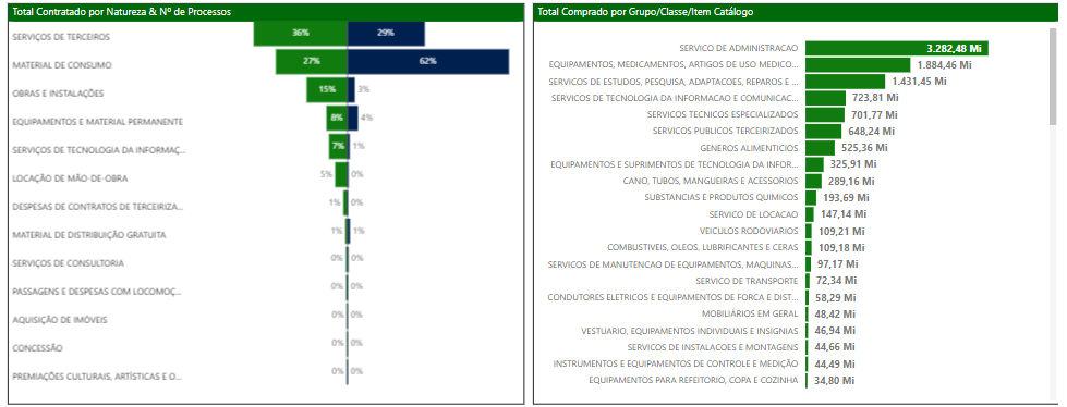 Inteligência em Licitações: Itens e Natureza das Despesas do Ceará