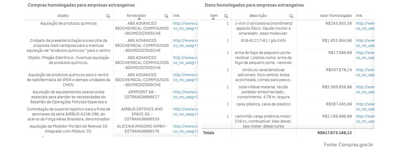 Como Fornecedores Internacionais Estão Transformando as Compras Públicas Brasileiras: Oportunidades e Tendências