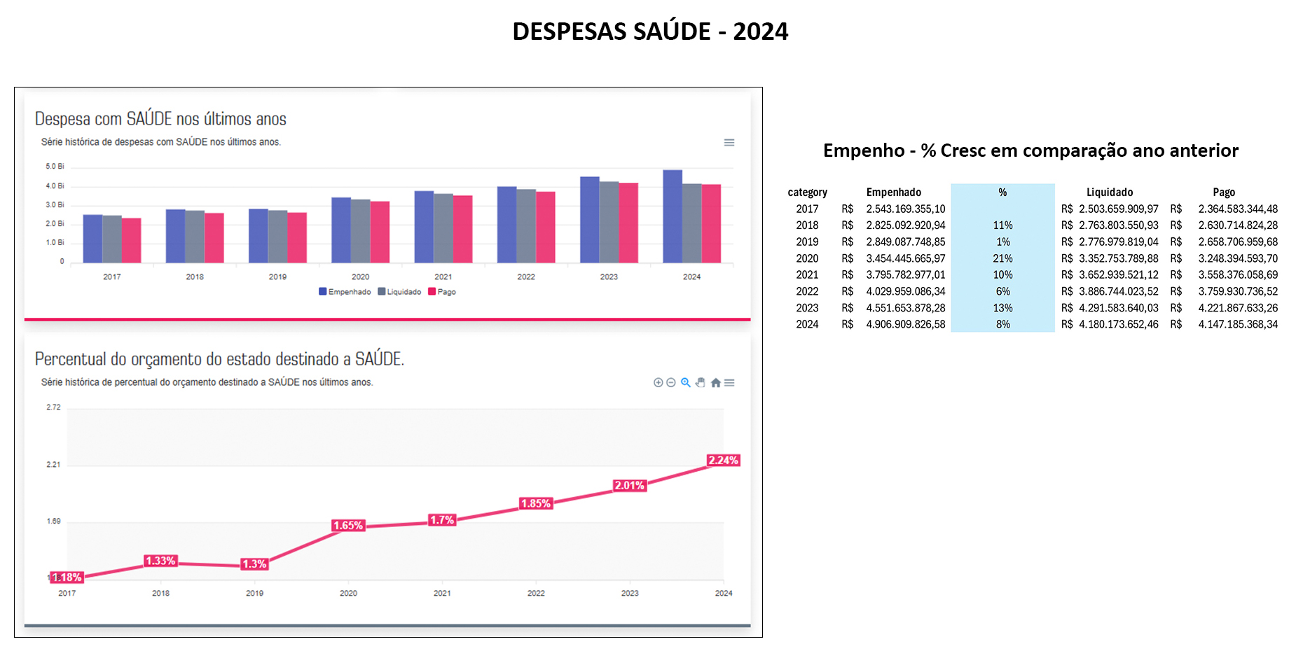 Saúde como Prioridade no Orçamento de 2024
