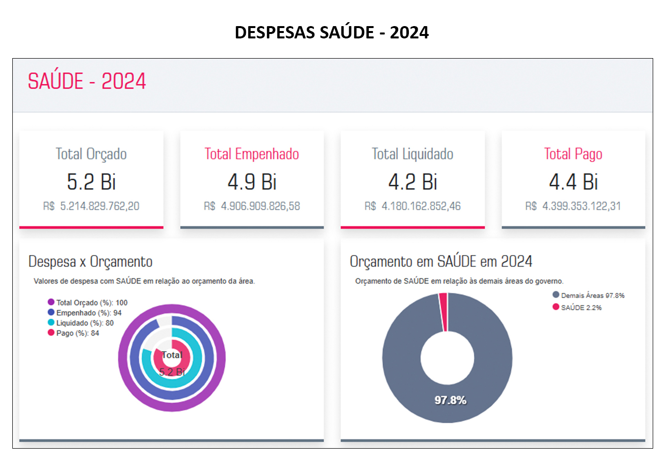 Saúde como Prioridade no Orçamento de 2024
