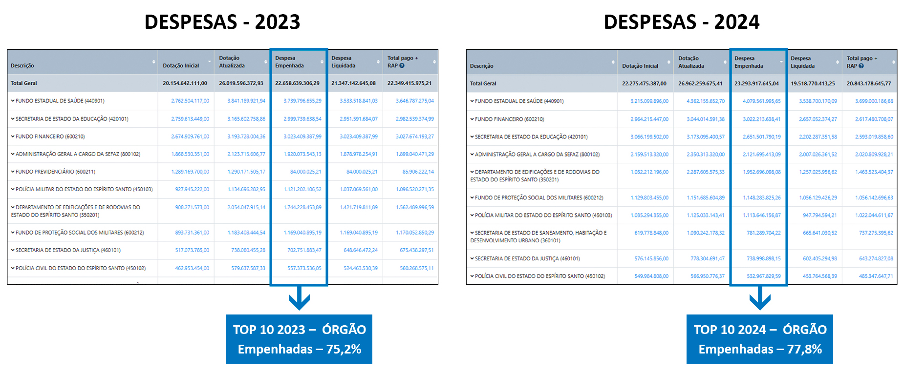 Transparência e Eficiência na Gestão Pública