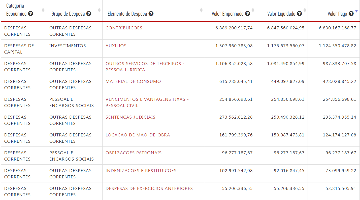 Análise das Despesas de Saúde em 2023