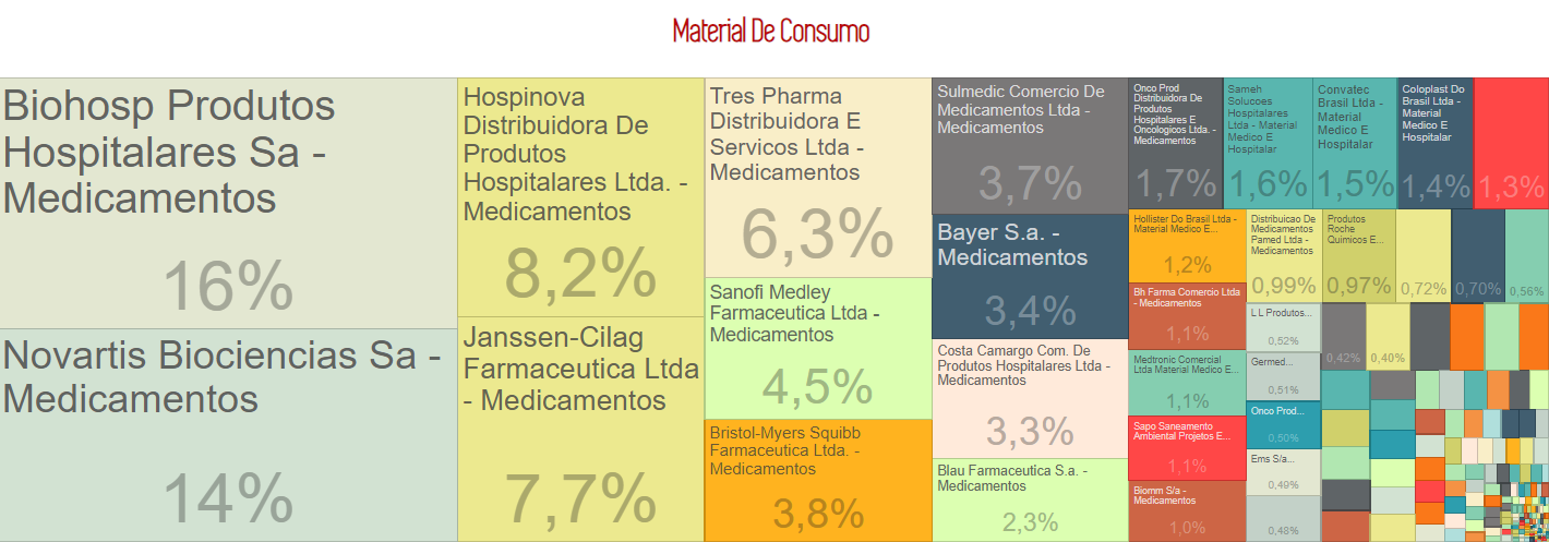 - Análise das Despesas de Saúde em 2023