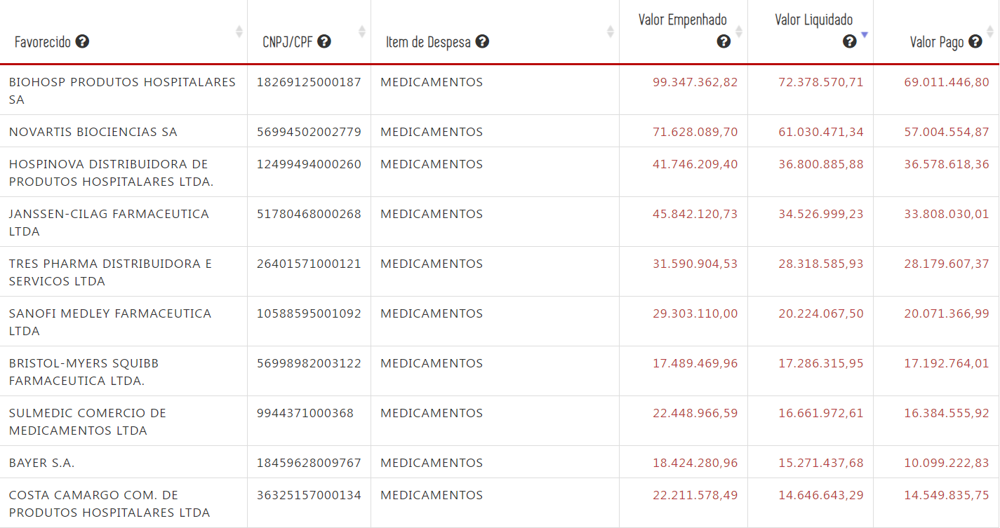 - Análise das Despesas de Saúde em 2023