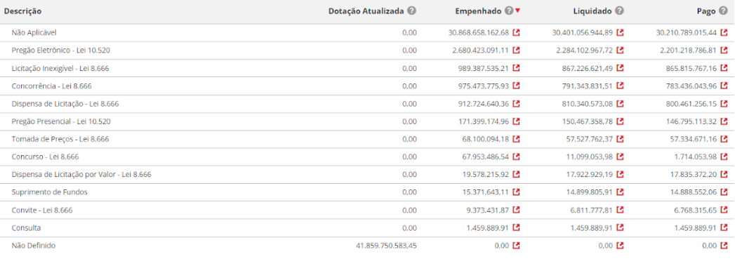 Compras Públicas em Santa Catarina: Modalidades de Compras Públicas